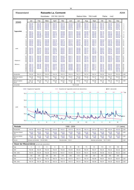 Annuaire hydrographique du canton de Berne - Bau-, Verkehrs ...