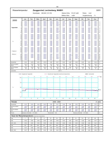 Annuaire hydrographique du canton de Berne - Bau-, Verkehrs ...