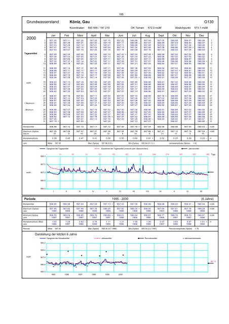 Annuaire hydrographique du canton de Berne - Bau-, Verkehrs ...