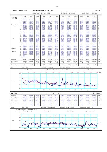 Annuaire hydrographique du canton de Berne - Bau-, Verkehrs ...