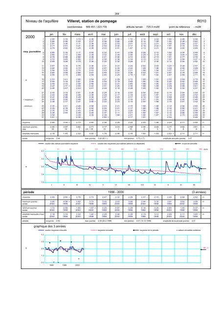 Annuaire hydrographique du canton de Berne - Bau-, Verkehrs ...