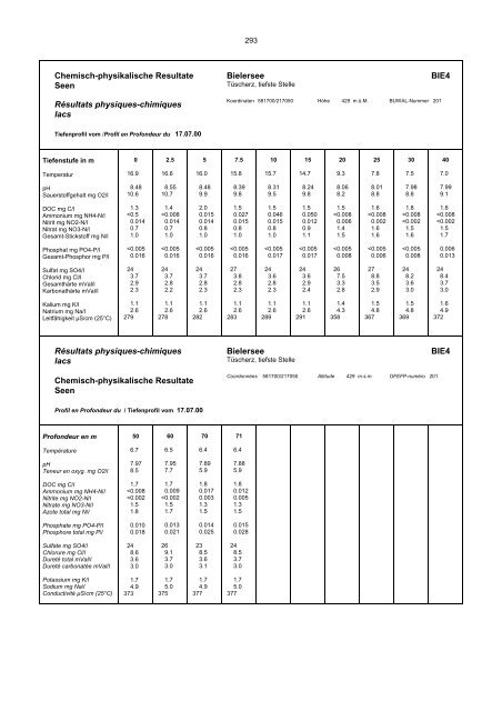 Annuaire hydrographique du canton de Berne - Bau-, Verkehrs ...