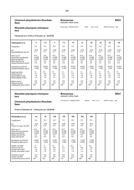 Annuaire hydrographique du canton de Berne - Bau-, Verkehrs ...