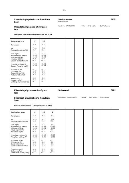 Annuaire hydrographique du canton de Berne - Bau-, Verkehrs ...