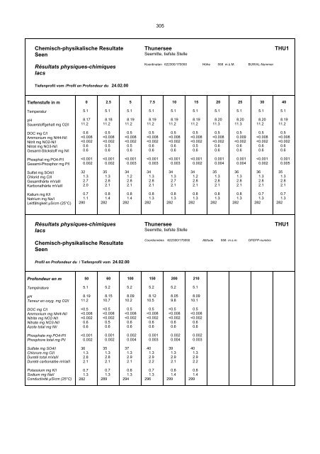 Annuaire hydrographique du canton de Berne - Bau-, Verkehrs ...