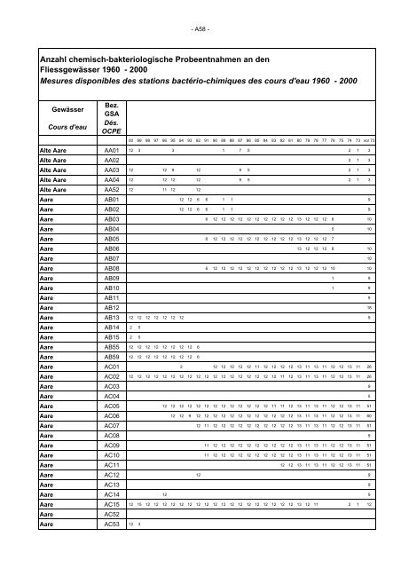 Annuaire hydrographique du canton de Berne - Bau-, Verkehrs ...