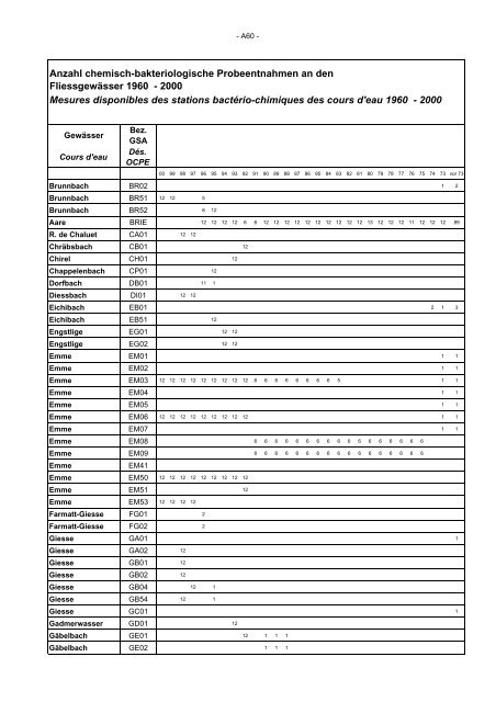 Annuaire hydrographique du canton de Berne - Bau-, Verkehrs ...