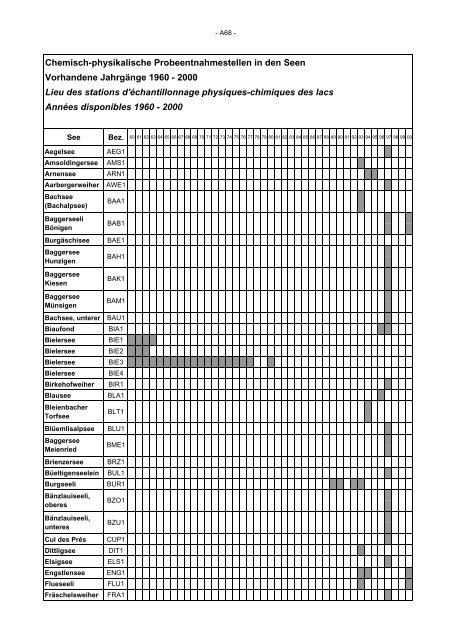 Annuaire hydrographique du canton de Berne - Bau-, Verkehrs ...