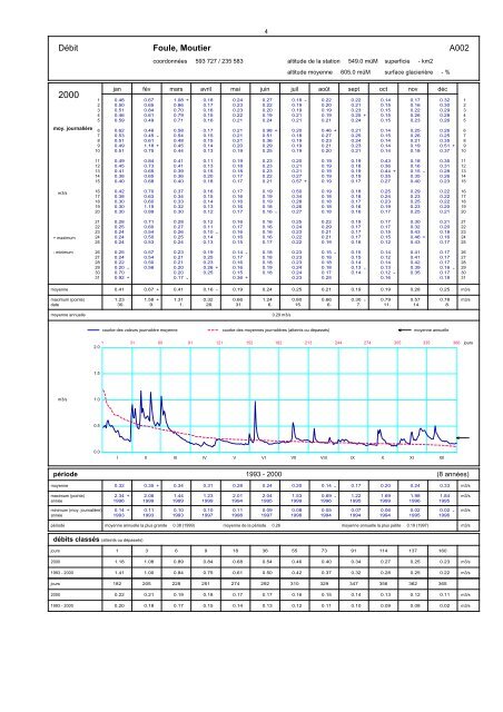 Annuaire hydrographique du canton de Berne - Bau-, Verkehrs ...