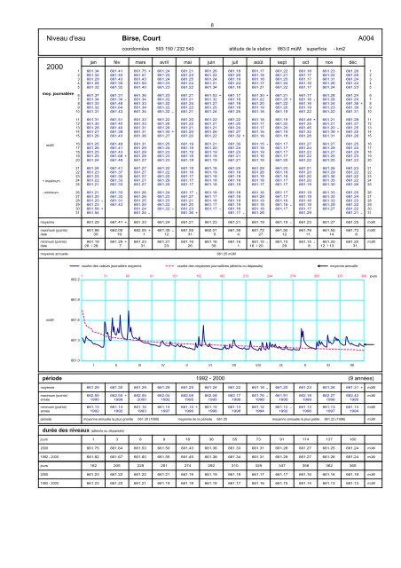 Annuaire hydrographique du canton de Berne - Bau-, Verkehrs ...