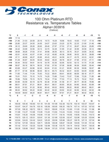 100 ohm Platinum RTD, .003916 Coefficient, Degrees Celsius