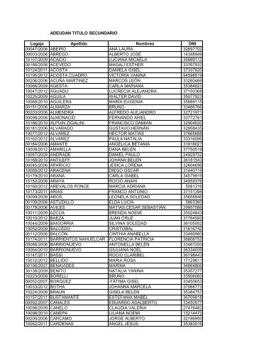 ADEUDAN TITULO SECUNDARIO Legajo Apellido Nombres DNI ...
