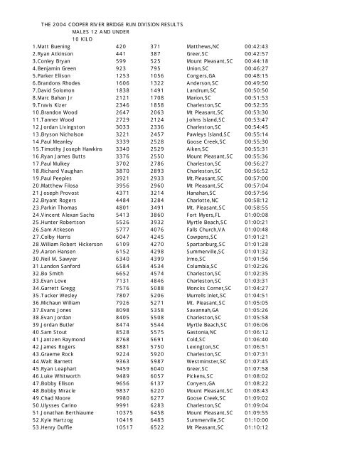 The Round of 128 (Results) – Geoff Dancy