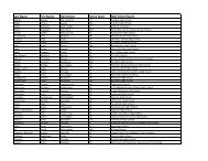 Class of 2013 Gates Millennium Scholar by last name.pdf