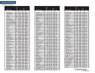 Chemical Resistance Guide - Chemistry