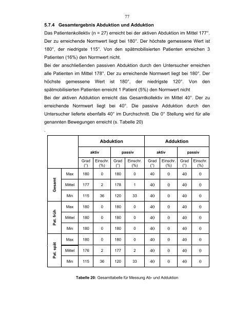 Aus der Abteilung für Unfallchirurgie Chirurgische Klinik mit ...