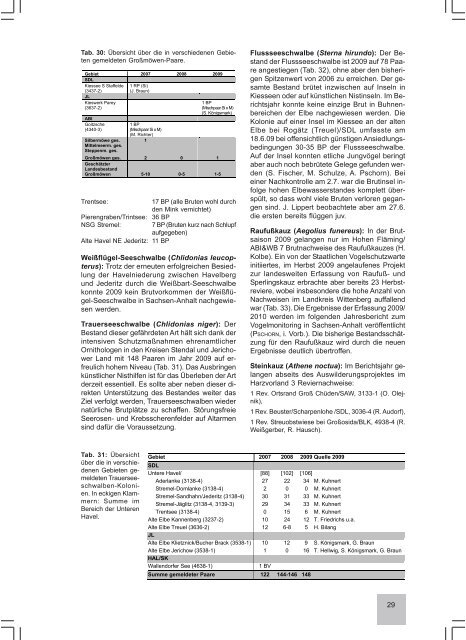 Vogelmonitoring in Sachsen-Anhalt 2009 - Ornithologenverband ...