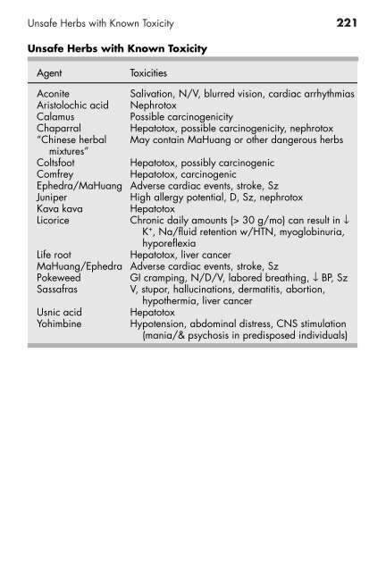 Clinician's Pocket Drug Reference 2008