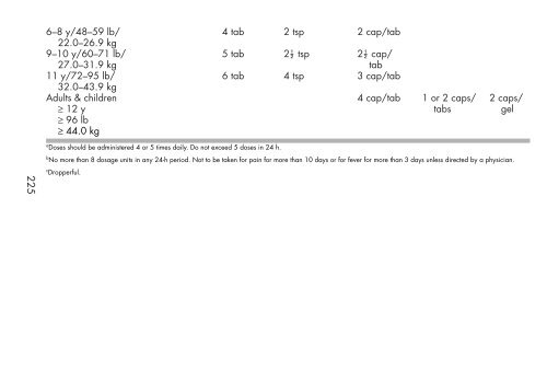 Clinician's Pocket Drug Reference 2008