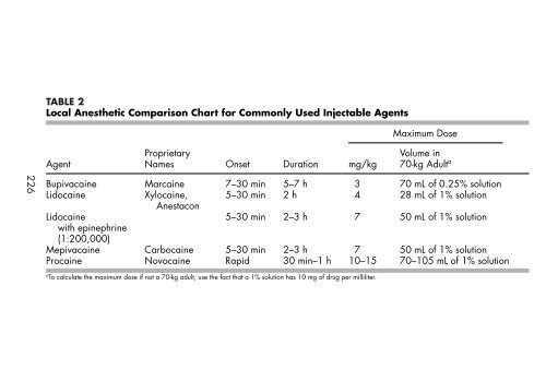 Clinician's Pocket Drug Reference 2008