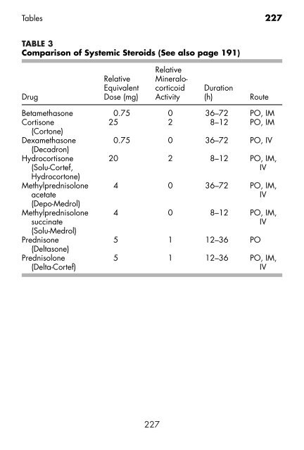 Clinician's Pocket Drug Reference 2008