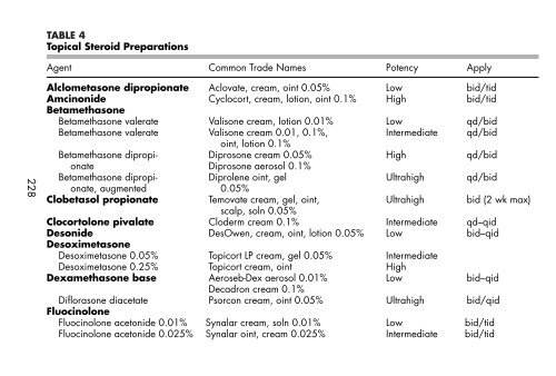 Clinician's Pocket Drug Reference 2008