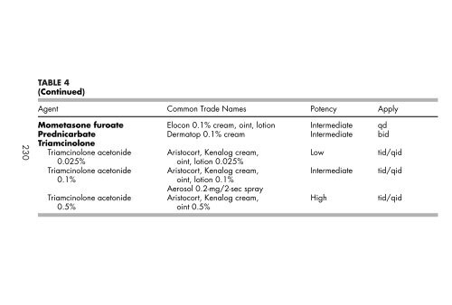 Clinician's Pocket Drug Reference 2008