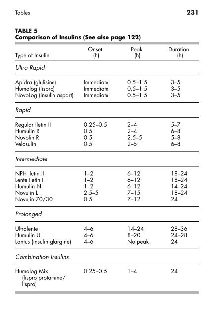 Clinician's Pocket Drug Reference 2008