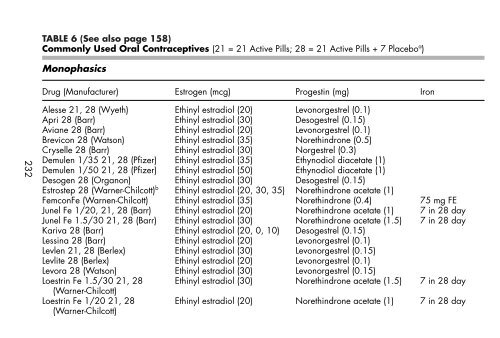 Clinician's Pocket Drug Reference 2008