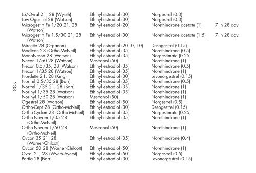 Clinician's Pocket Drug Reference 2008