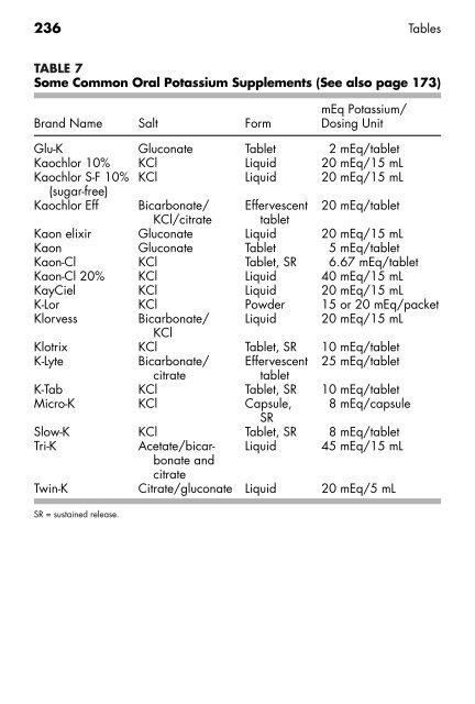 Clinician's Pocket Drug Reference 2008