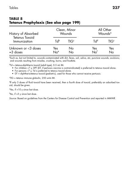 Clinician's Pocket Drug Reference 2008