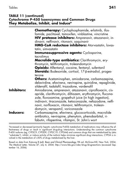 Clinician's Pocket Drug Reference 2008