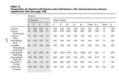 Clinician's Pocket Drug Reference 2008