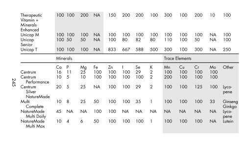 Clinician's Pocket Drug Reference 2008