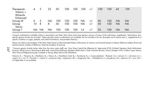 Clinician's Pocket Drug Reference 2008