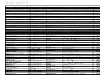 Transparência Pública - JFPR - Relatórios Resolução CNJ nº 102 ...