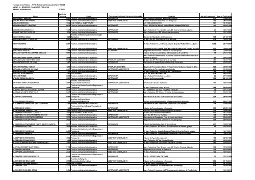 Transparência Pública - JFPR - Relatórios Resolução CNJ nº 102 ...