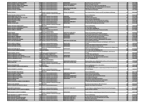 Transparência Pública - JFPR - Relatórios Resolução CNJ nº 102 ...