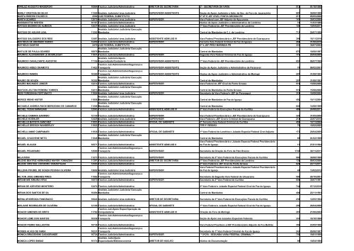 Transparência Pública - JFPR - Relatórios Resolução CNJ nº 102 ...