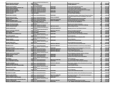 Transparência Pública - JFPR - Relatórios Resolução CNJ nº 102 ...