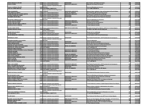 Transparência Pública - JFPR - Relatórios Resolução CNJ nº 102 ...