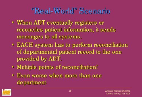 Patient Information Reconciliation Profile