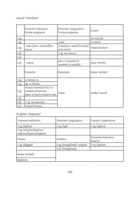 Introduzione alla storia della  lingua gaelica Anna ... - OpenstarTs