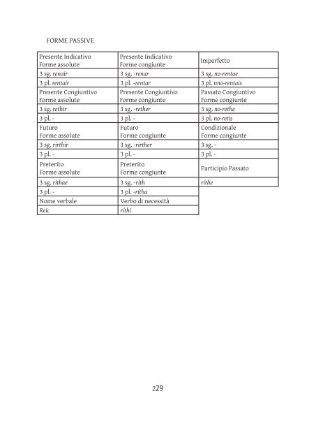 Introduzione alla storia della  lingua gaelica Anna ... - OpenstarTs