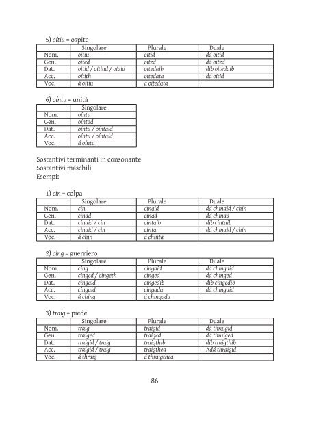 Introduzione alla storia della  lingua gaelica Anna ... - OpenstarTs