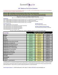 2011 Medicare Part B Fee Schedule - New Line Medical