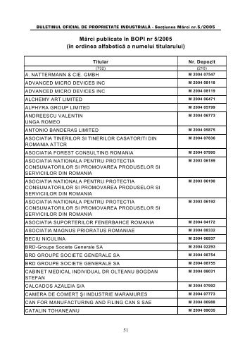 in ordinea alfabetica a numelui titularului............51 - OSIM