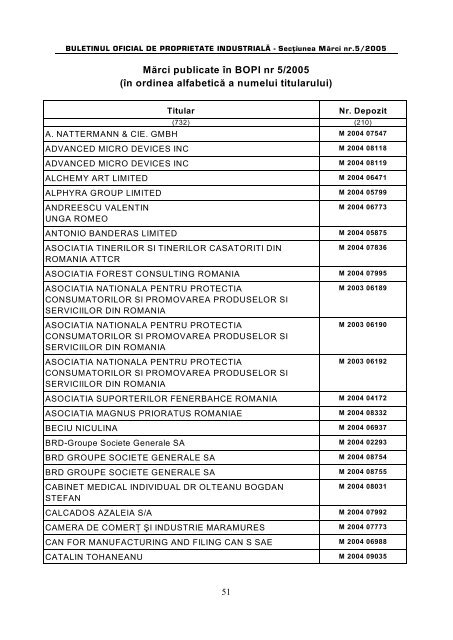 in ordinea alfabetica a numelui titularului............51 - OSIM
