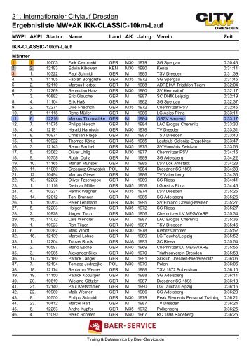 Ergebnisliste MW+AK IKK-CLASSIC-10km-Lauf - Ostsächsischer ...